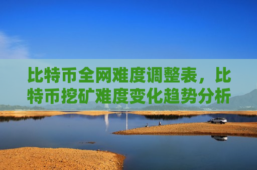 比特币全网难度调整表，比特币挖矿难度变化趋势分析-第1张图片-币圈网