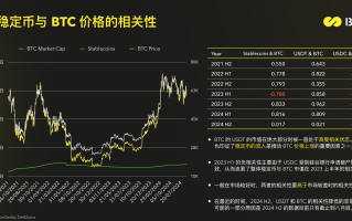 加密货币和美股哪个好