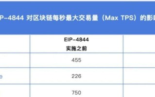 数字货币需要拉人头吗