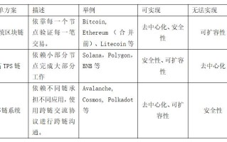 莱特币什么币最值钱