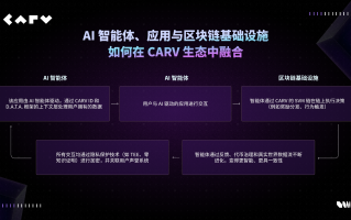 maga币牛市会涨到多少